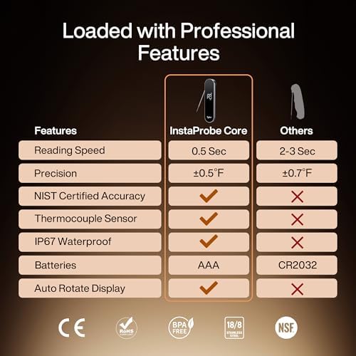 Typhur InstaProbe Core 0.5-Second Instant Read Meat Thermometer