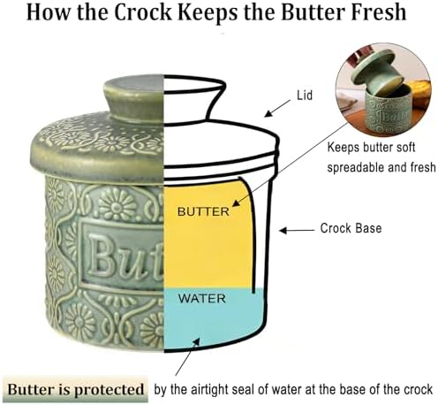 Ceramic Butter Crock with Lid, French Butter Dish with Water Line for