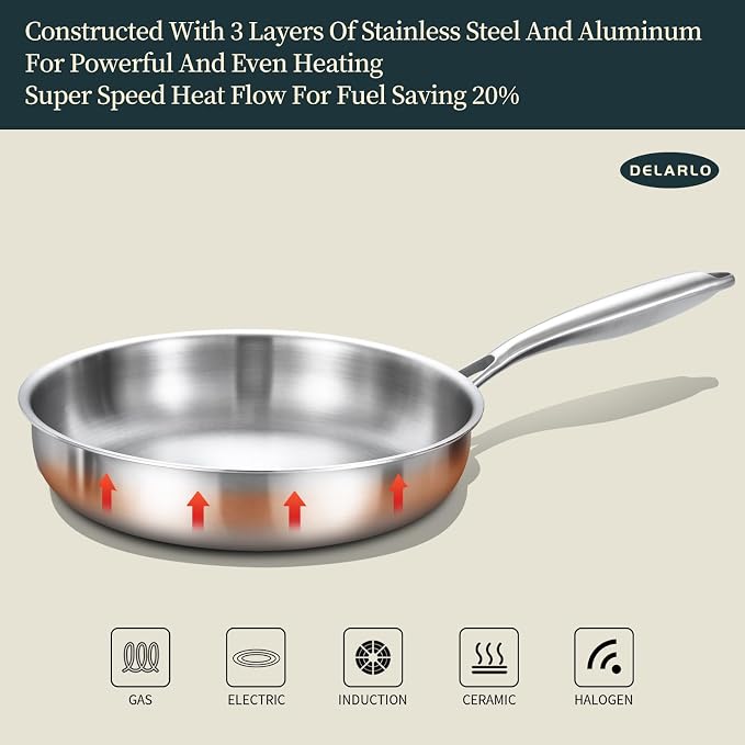 DELARLO Tri-ply Stainless Steel Frying Pan Set - Image 4