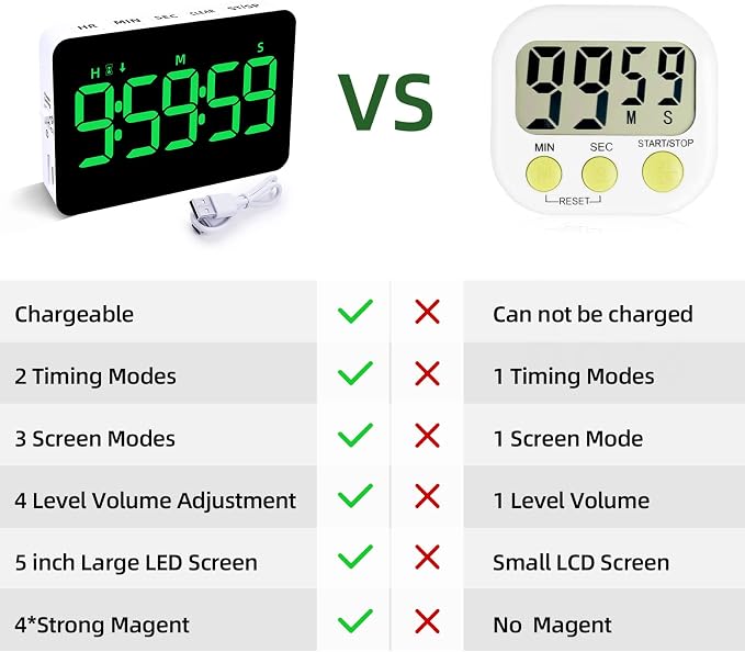 Rechargeable Digital Kitchen Timer - Image 8