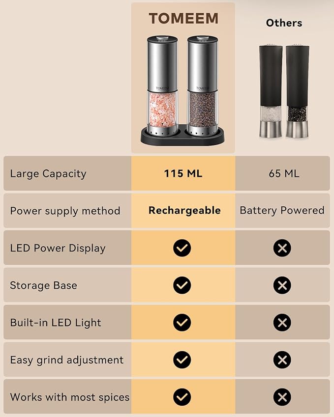 TOMEEM Rechargeable Electric Salt and Pepper Grinder Set, 115ml Large Capacity - Image 6
