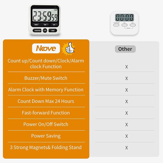 2 Pack Digital Kitchen Timer NKOVE 24 Hour Clock and Alarm Function - Image 4