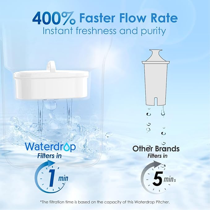 Waterdrop PT-05B Water Filter Pitcher - Image 5