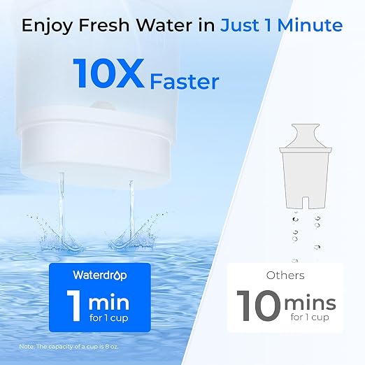 Waterdrop PT-72W Glass Water Filter Pitcher, Eco-Friendly, NSF/ANSI 53 - Image 8