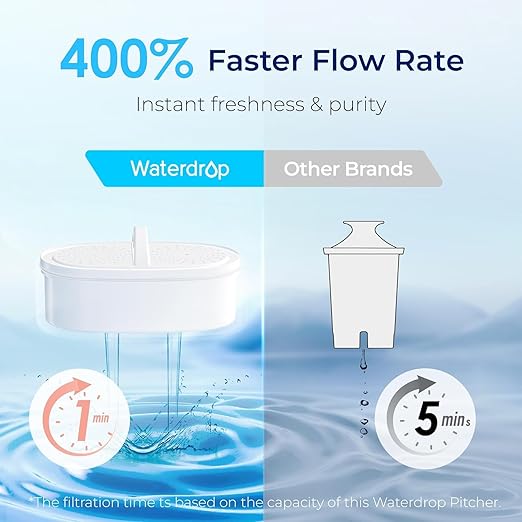 Waterdrop PT-07R Water Filter Pitcher, NSF Certified, 200-Gallon Long-Life - Image 4