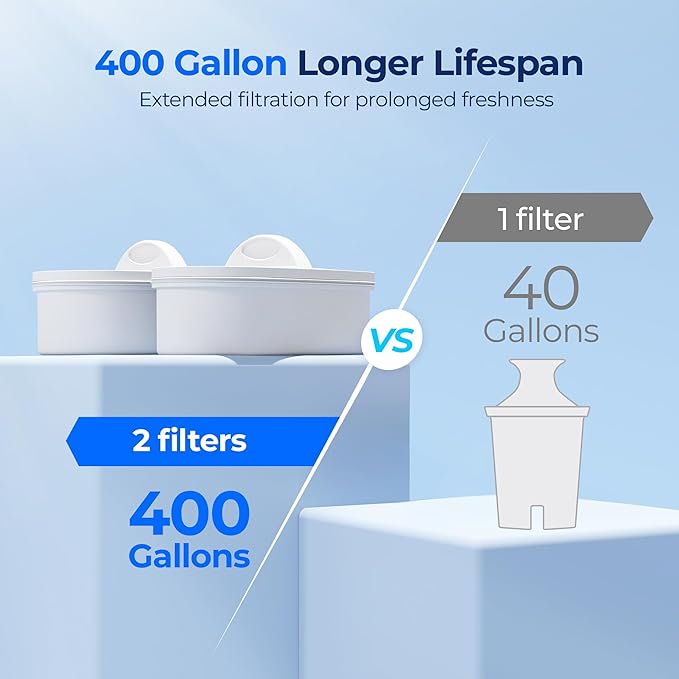Waterdrop WFD-22L-DF Water Filter Dispenser, 40-Cup Water Purifier, 2 Built-in - Image 4