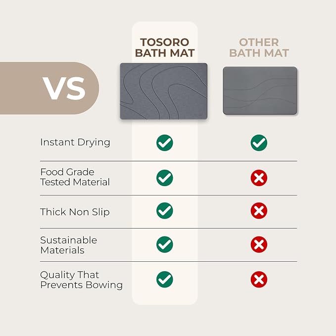TOSORO - Stone Bath Mat Diatomaceous Earth Shower Mat Non-Slip Super Absorbent - Image 5