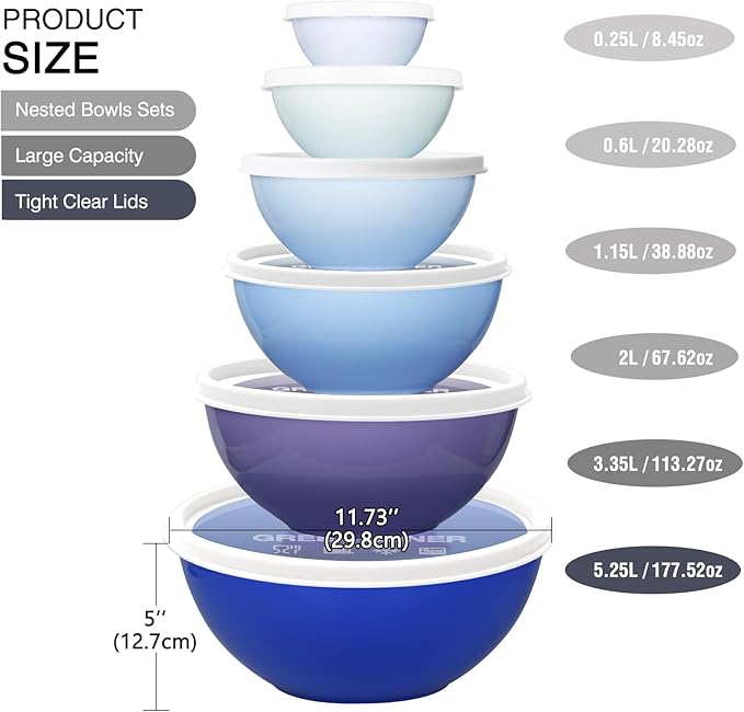 Greentainer Plastic Mixing Bowls - Image 2