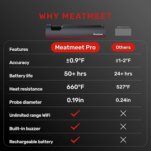 WiFi Wireless Bluetooth Meat Thermometer Digital, Smart AI Powered Cooking - Image 9
