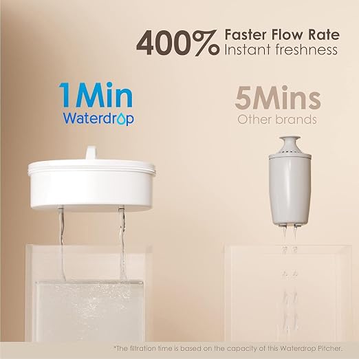 Waterdrop PT-04C Water Filter Pitcher, 10-Cup Capacity, NSF Certified, - Image 6