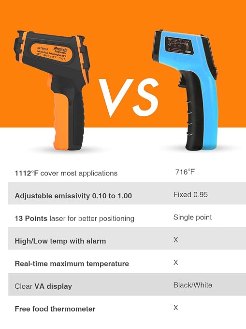 Mecurate Infrared Thermometer Gun -58°F to 1112°F, Laser Temperature Gun - Image 6