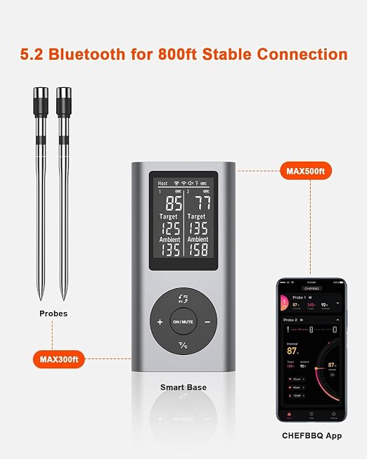 Wireless Meat Thermometer with 2 Probes & 800Ft Range - Image 6