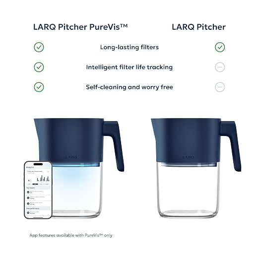 LARQ PureVis 3-in-1 Water Pitcher – Purifier, Filter & Tracking, 8-Cup Water - Image 7