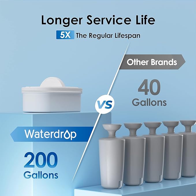Waterdrop WFD-22L Large Water Filter Dispenser, 40-Cup Water Filter Pitcher - Image 5