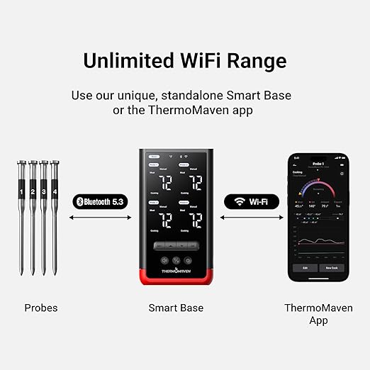 ThermoMaven Smart Bluetooth Wireless Meat Thermometer: Standalone Base - Image 4
