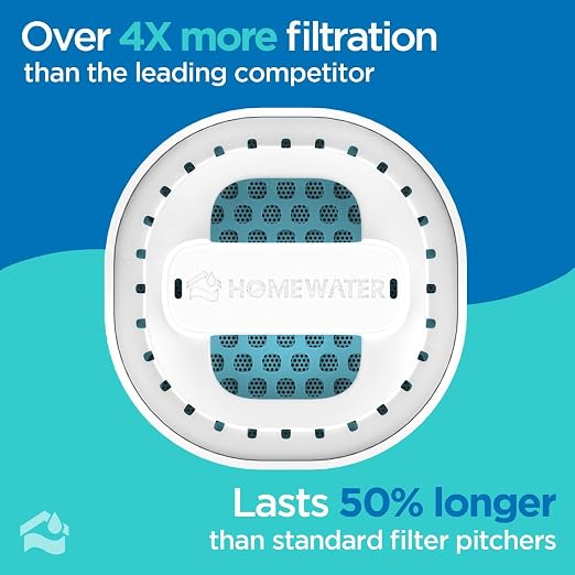 HOMEWATER 10-Cup Pitcher Filter – BPA-Free, High-Capacity 2.4L Fast-Flow Carbon - Image 7