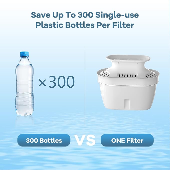 Water Pitcher & Dispenser Replacement Filter, Compatible - Image 3
