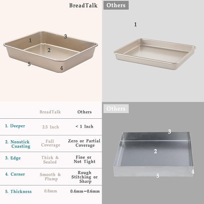 12" x 10" Cookie Sheet Pan Set, 2 Pack Nonstick Baking Sheets, Commercial - Image 5