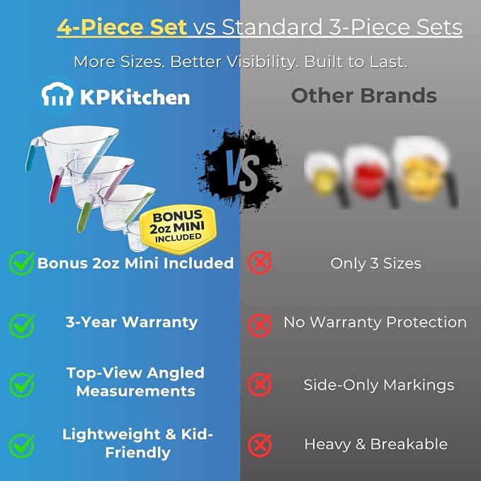 KPKitchen 4-Piece Angled Liquid Measuring Cups Plastic Set - Image 2