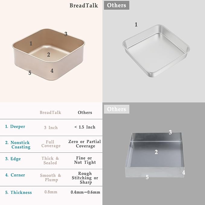 8 Inch Square Baking Pans Set, 2 Pieces Nonstick Cookie Sheet Pan, Non Toxic - Image 4