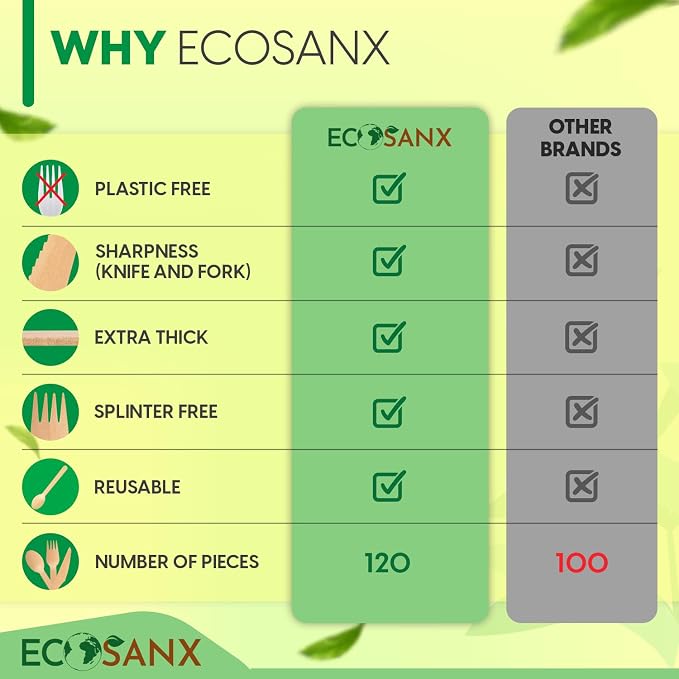 ECOSANX® 120 PCs Disposable Wooden Cutlery set 6.5" Splinter Free Compostable - Image 5