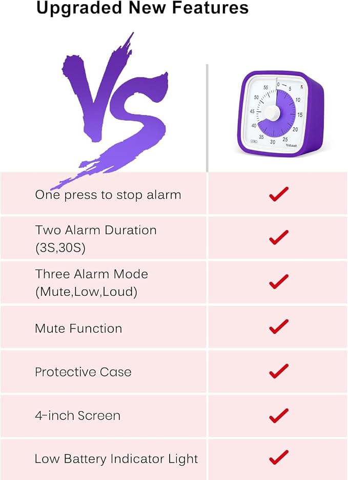 Yunbaoit Upgraded Visual Timer - Image 6