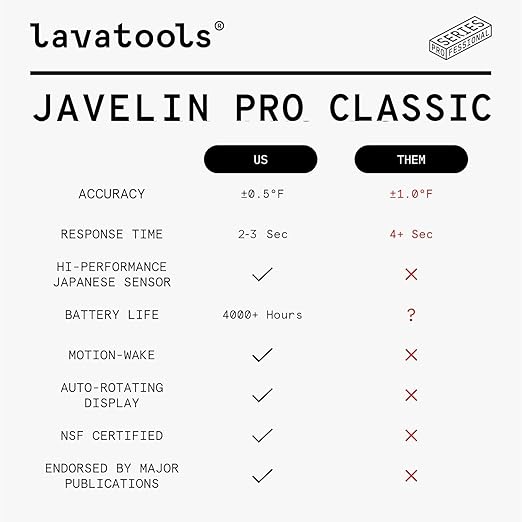 Lavatools Javelin® PRO Classic Ultra-Fast 2-Second Professional Digital Instant - Image 4