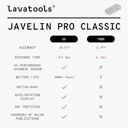 Lavatools Javelin® PRO Classic Ultra-Fast 2-Second Professional Digital Instant - Image 4
