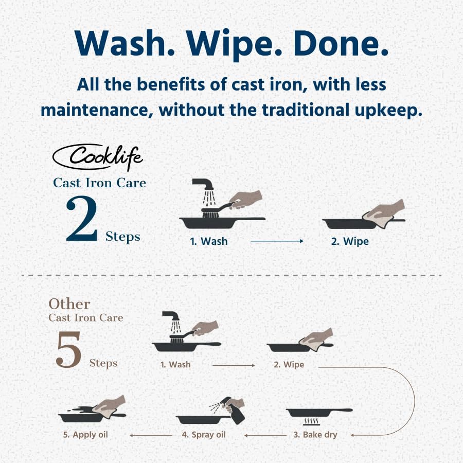 COOKLIFE 12inch Lightweight Pre-Seasoned Cast Iron Griddle Smooth Grill Pan