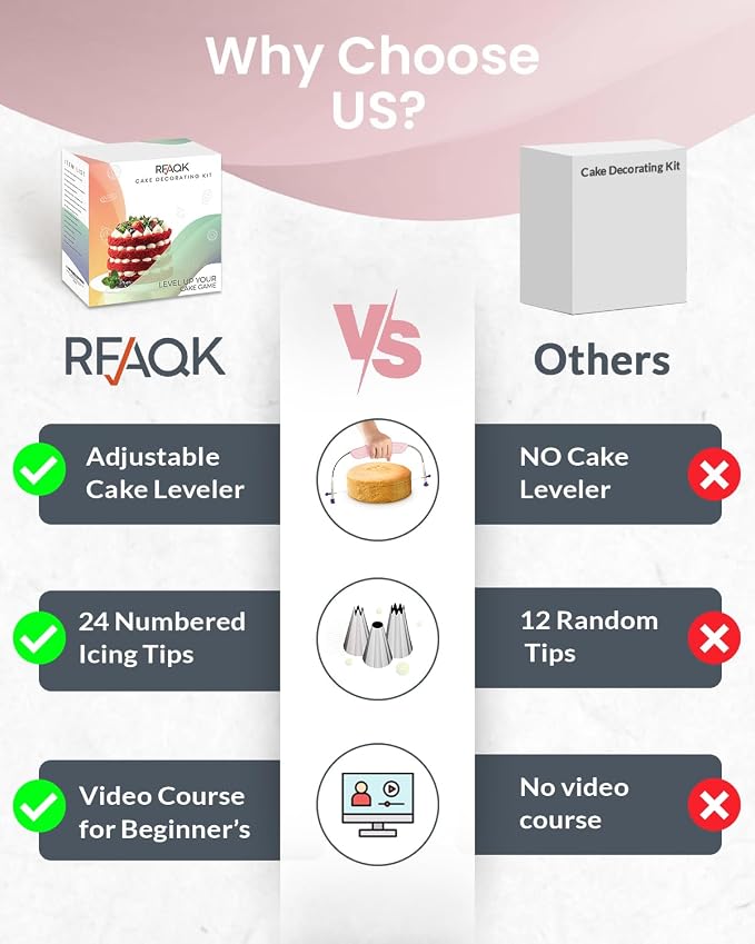 RFAQK 90PCs Cake Decorating Kit - Image 2