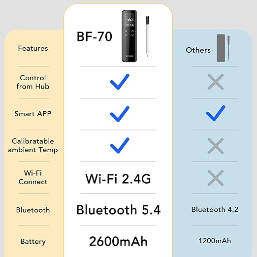 BFOUR Wireless Meat Thermometer Bluetooth - Image 8