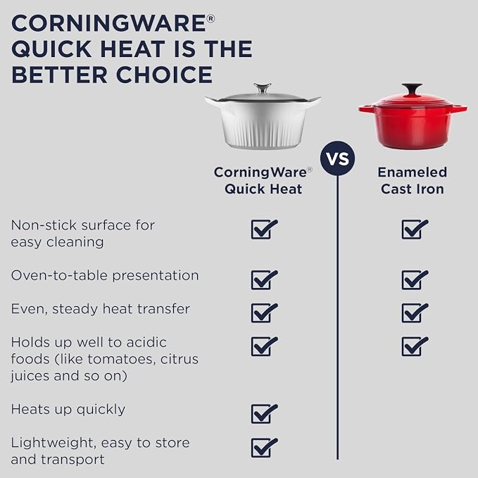 CorningWare QuickHeat 3.2-QT Cast Aluminum Roaster - Image 6