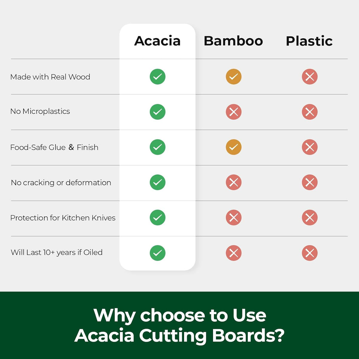 Wood Cutting Boards for Kitchen, Acacia Wooden Cutting Board Set