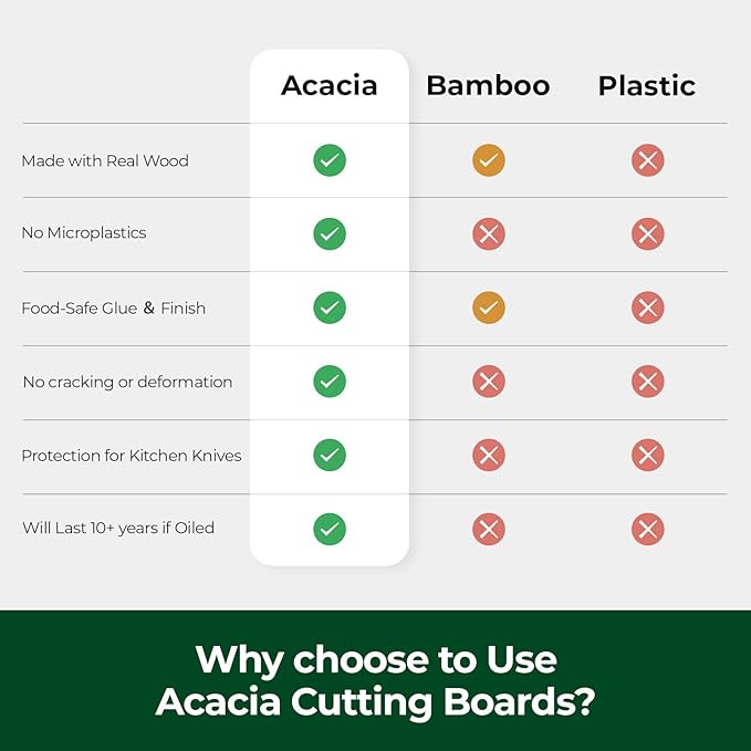 Wood Cutting Boards for Kitchen, Acacia Wooden Cutting Board Set, Charcuterie - Image 6