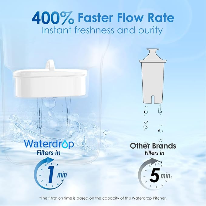 Waterdrop PT-05W Water Filter Pitcher, 7-Cup Capacity, NSF Certified, 5X Longer - Image 5