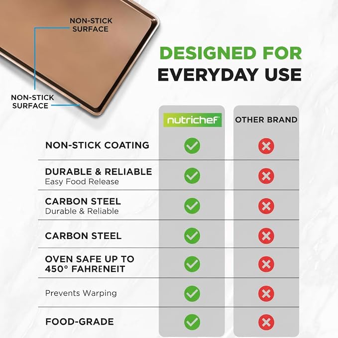 NutriChef Nonstick Extra Large Baking Sheets – 22 x 16 Inch Mega Cookie Sheet - Image 4