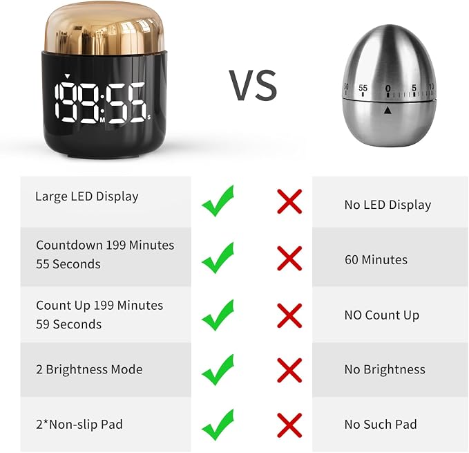 Digital Kitchen Timer, Countdown Countup Timer - Image 7