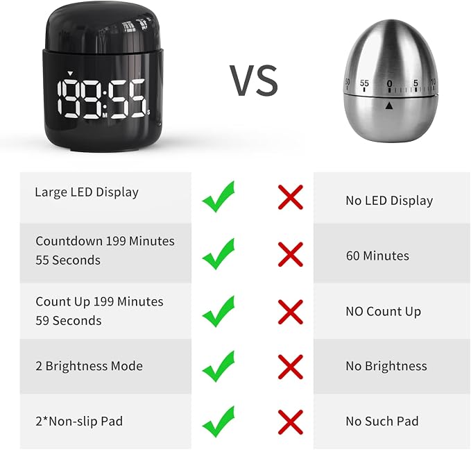 Digital Kitchen Timer, Countdown Countup Timer - Image 7