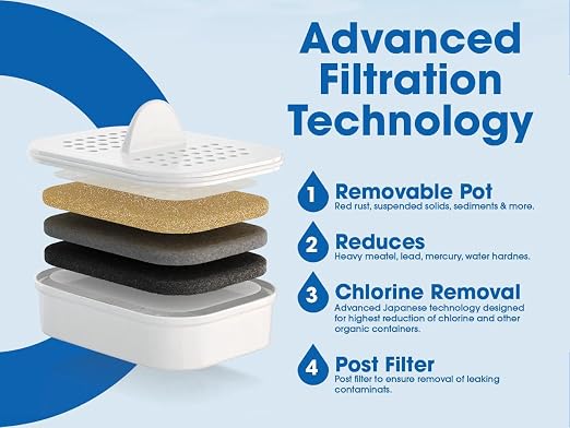 Water Filter Pitcher - Image 3