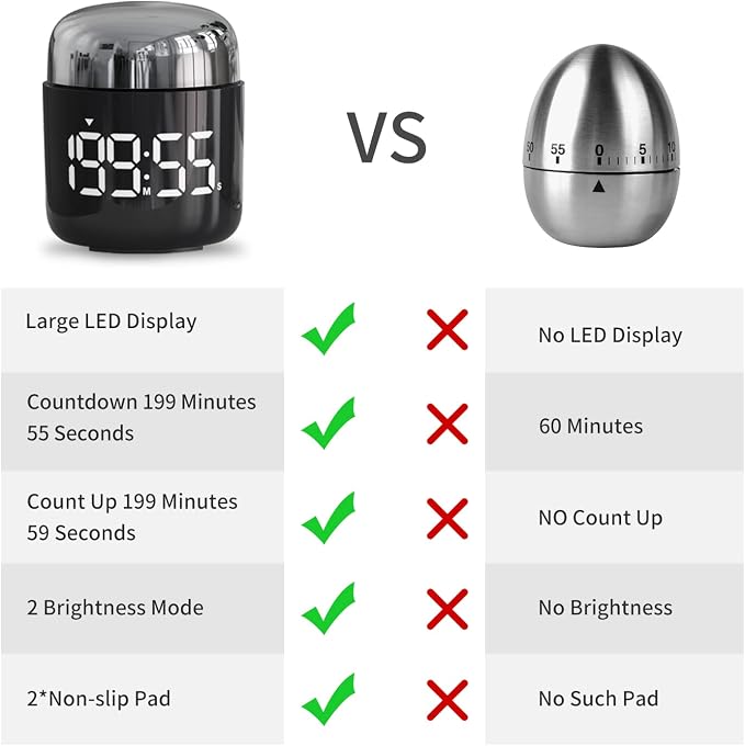 Digital Kitchen Timer, Countdown Countup Timer - Image 7
