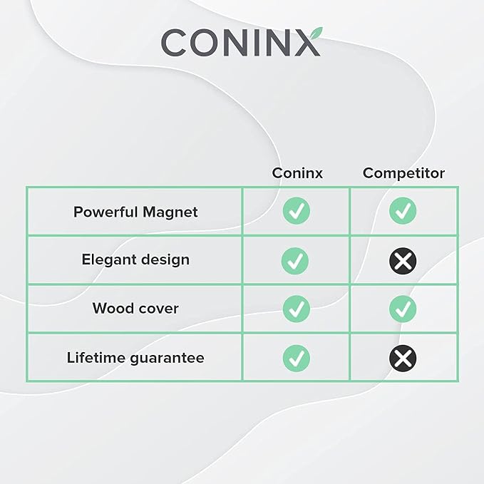 Magnetic Knife Block Without Knives By Coninx - Image 6