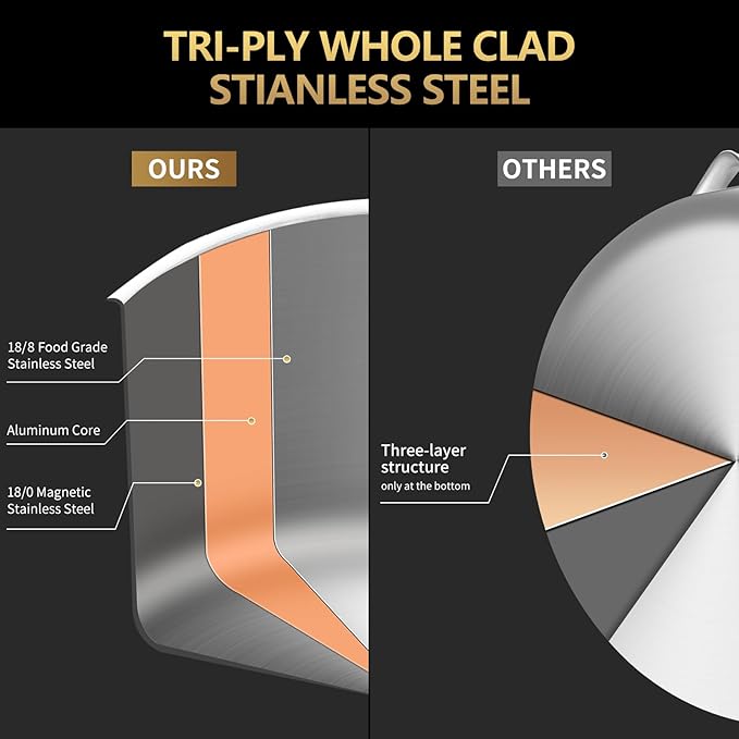 LOLYKITCH Tri-Ply Stainless Steel Saucepan Set - Image 2