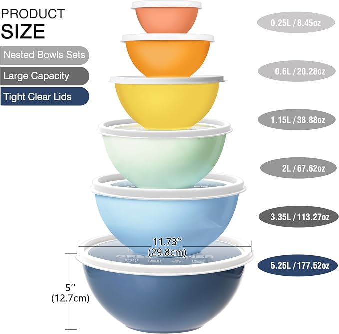 Greentainer Plastic Mixing Bowls - Image 2