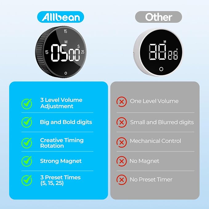Magnetic Kitchen Timer for Cooking - Image 7