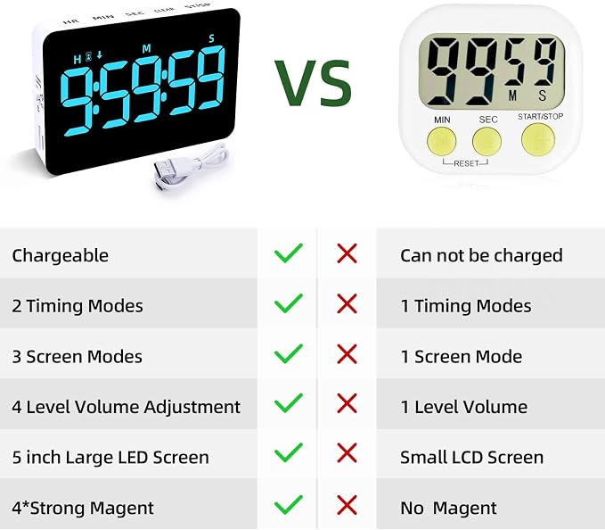Rechargeable Digital Kitchen Timer - Image 8