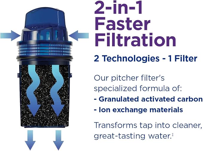 PUR 7-Cup Water Filter Pitcher, Great-Tasting Water, Dishwasher Safe, Faster - Image 3
