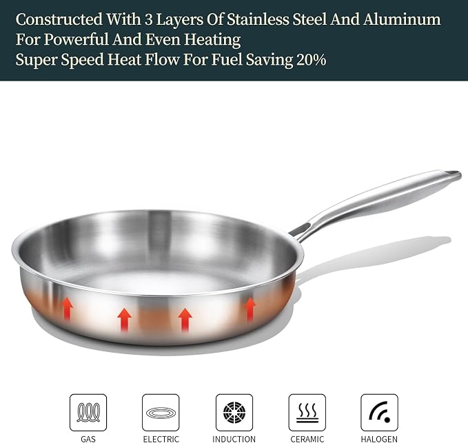 DELARLO Triply Stainless Steel Pan 8 Inch Frying pan, Induction Skillet - Image 4