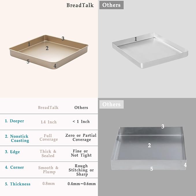 11 Inch Square Baking Sheet Set of 2, Commercial Nonstick Carbon Steel Cookie - Image 4