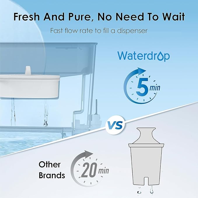 Waterdrop WFD-22L Large Water Filter Dispenser, 40-Cup Water Filter Pitcher - Image 4