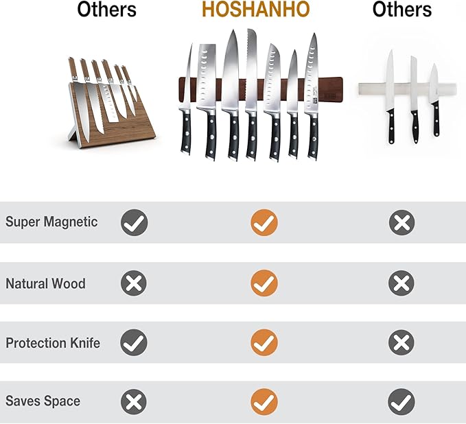 HOSHANHO Magnetic Knife Strips, Magnetic Knife Holder - Image 4